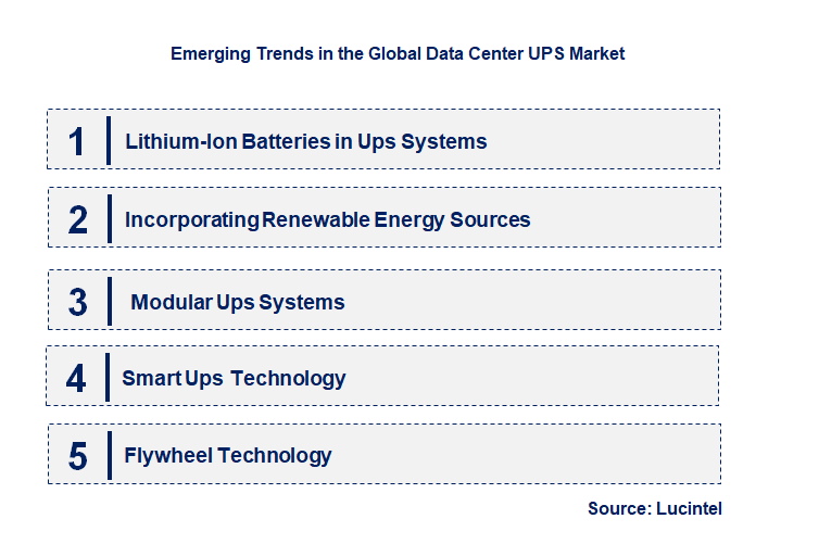 Emerging Trends in the Data Center UPS Market